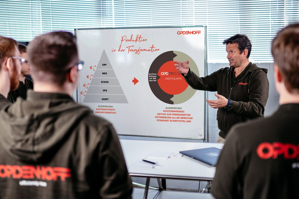 Das OPDENHOFF-Team bespricht die Verbindung von Produktion und Software an einer Präsentationstafel.